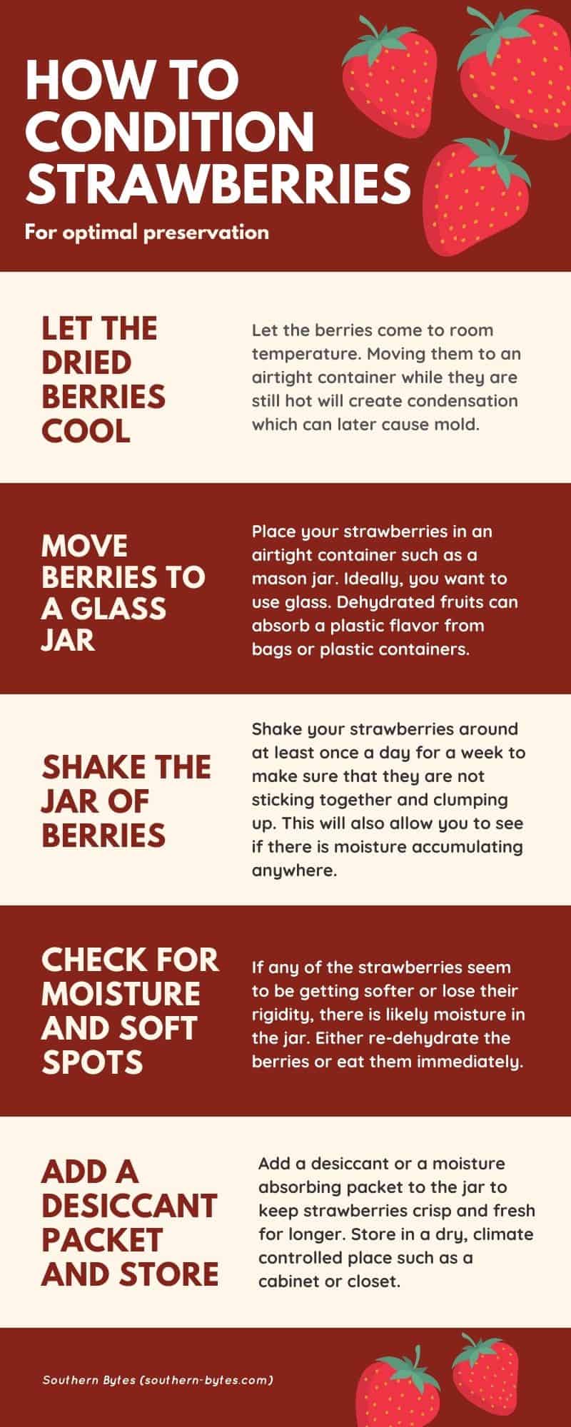 an infographic describing how to condition strawberries