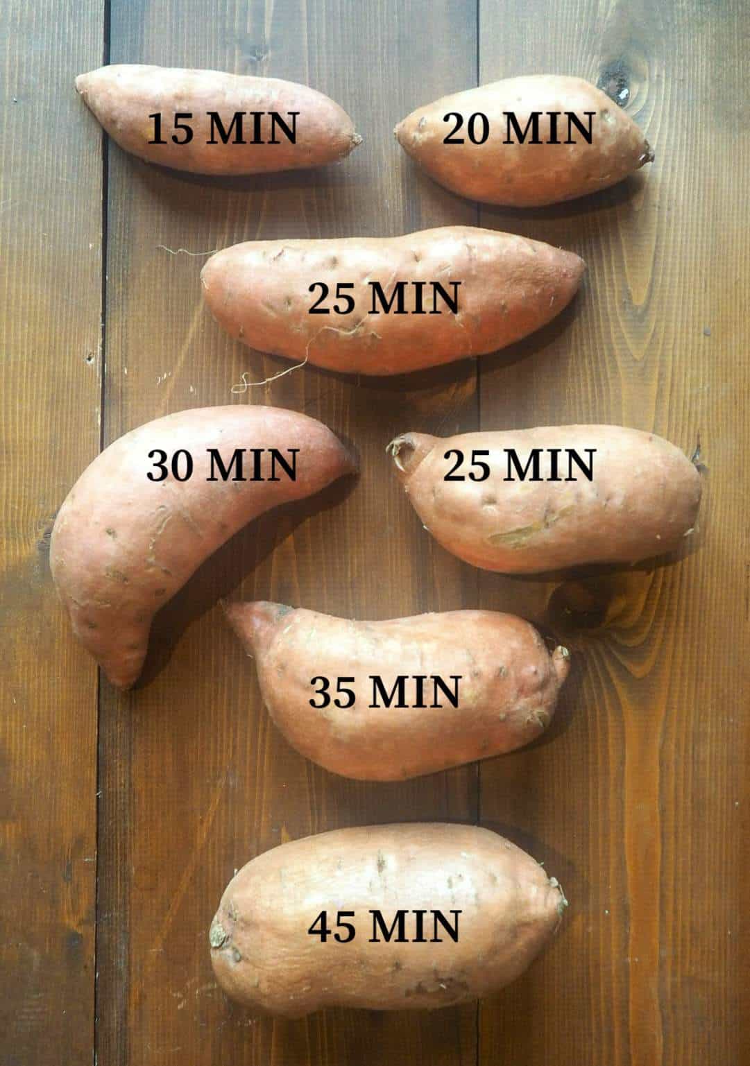 A graphic of sweet potatoes labeled with times, showing how long to cook them in an Instant Pot.
